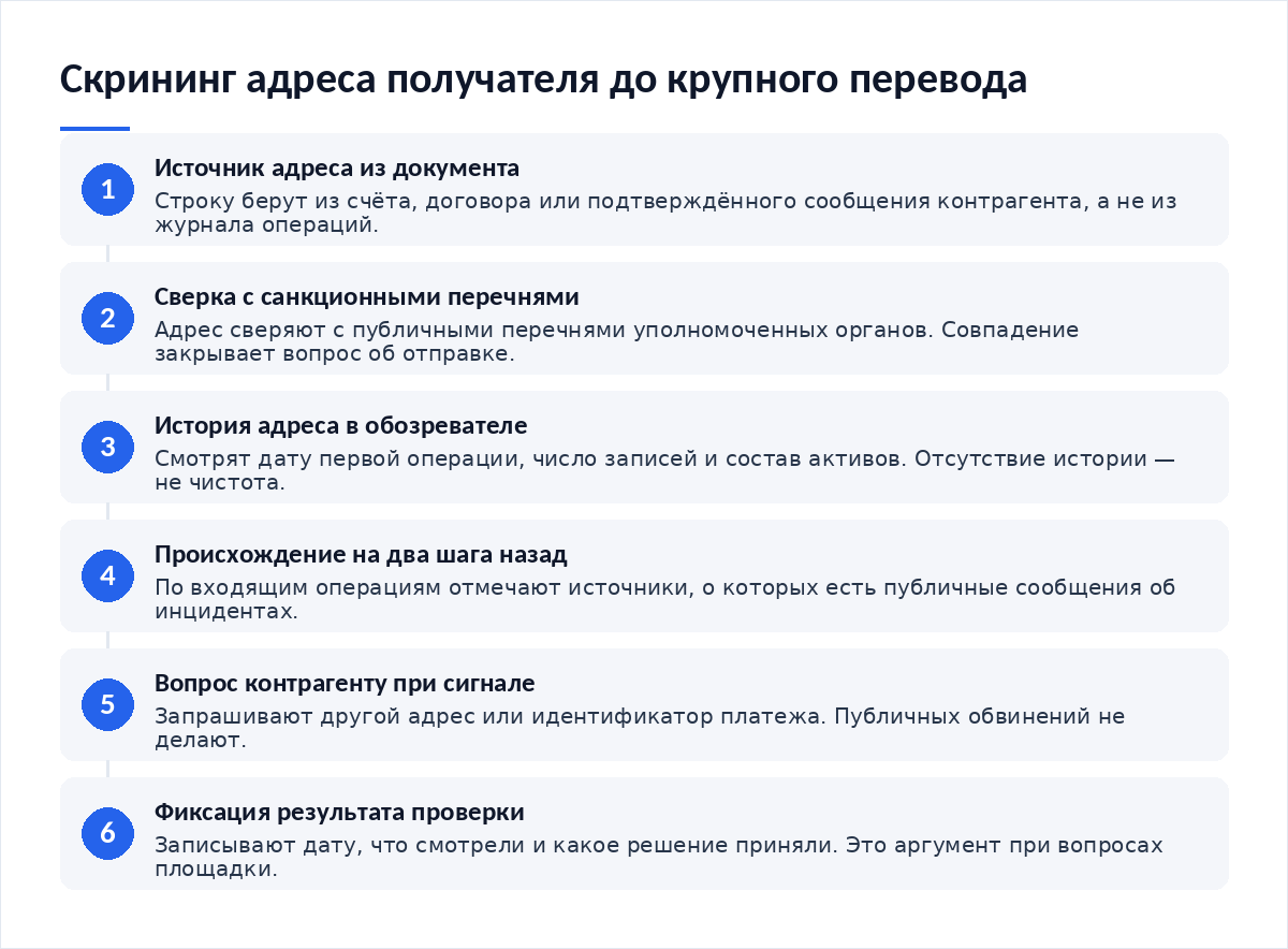 Схема из шести шагов: источник адреса из документа, сверка с санкционными перечнями, история адреса в обозревателе, происхождение поступлений на два шага назад, вопрос контрагенту при сигнале, фиксация результата проверки
