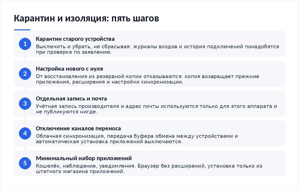 Схема из пяти шагов: карантин старого устройства без сброса, настройка нового с нуля, отдельная учётная запись и почта, отключение синхронизации и общего буфера обмена, минимальный набор приложений