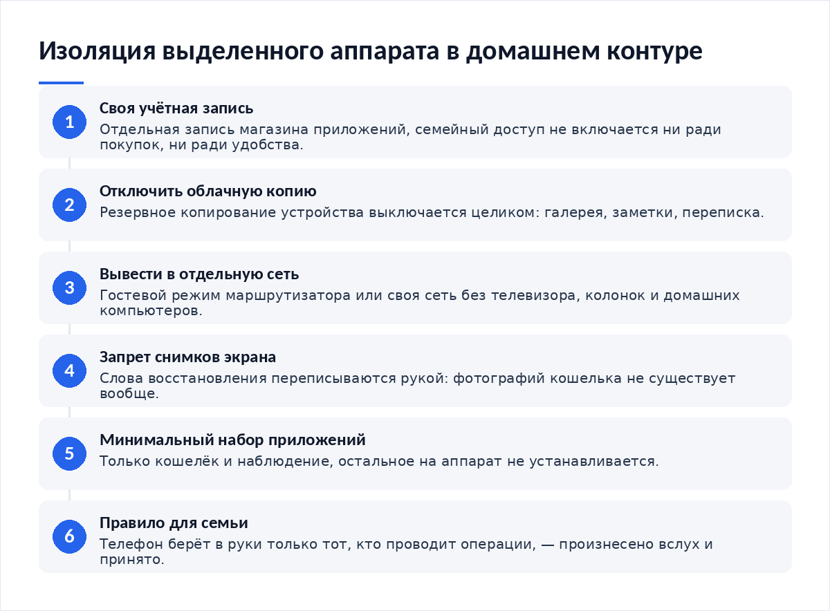 Схема из шести шагов: отдельная учётная запись, отключение облачной копии, отдельная сеть, запрет снимков экрана, минимальный набор приложений, правило для семьи