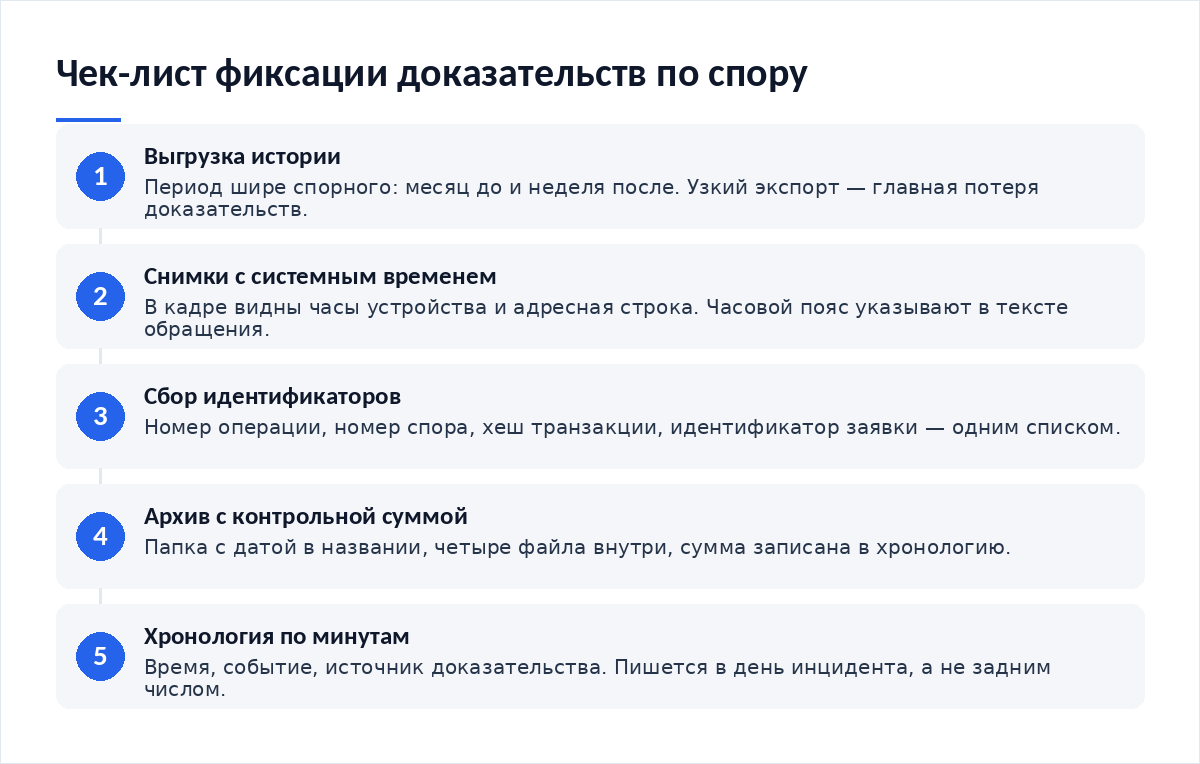 Схема из пяти шагов: выгрузка истории, снимки с системным временем, сбор идентификаторов, архив с контрольной суммой, хронология событий