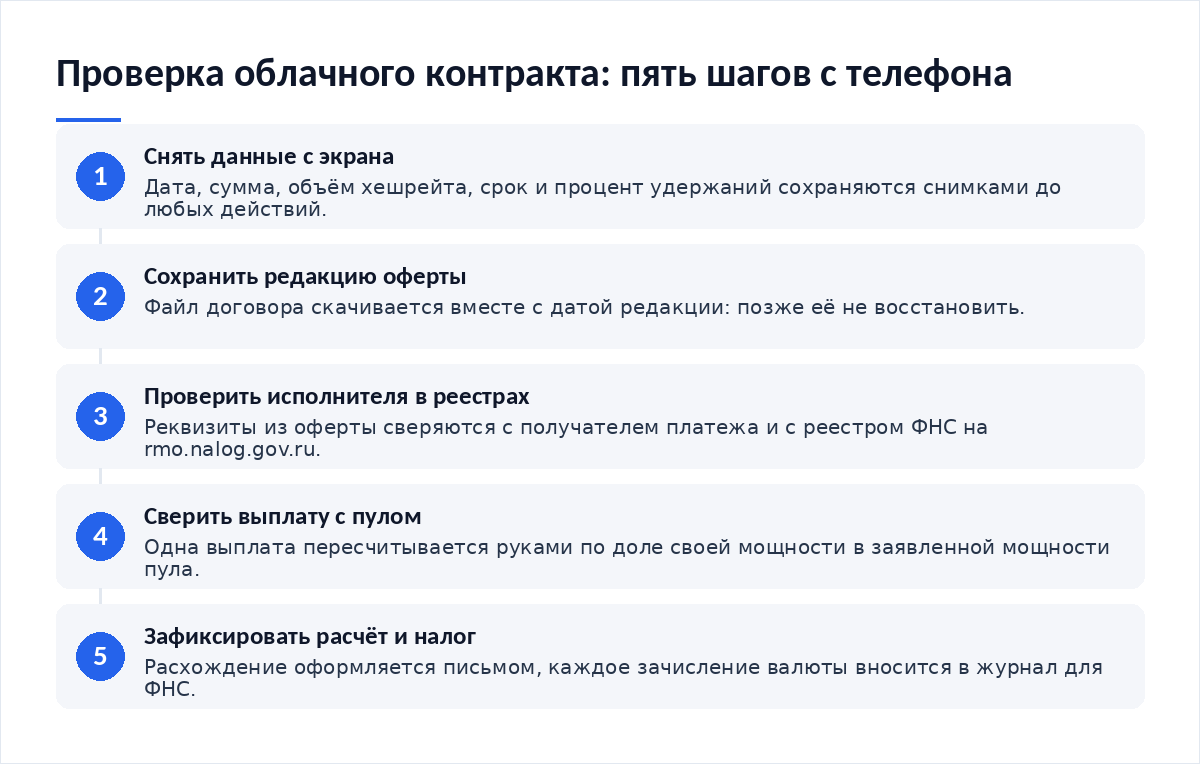 Схема из пяти шагов: снять данные с экрана, сохранить редакцию оферты, проверить исполнителя в реестрах, сверить выплату с пулом, зафиксировать расчёт и налоговую обязанность
