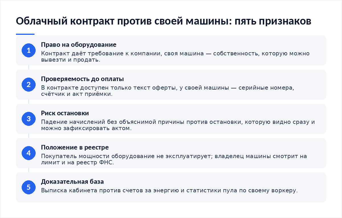 Схема из пяти шагов: право на оборудование, проверяемость до оплаты, риск остановки, положение в реестре, доказательная база