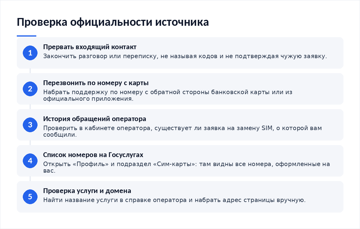 Схема из пяти шагов: прервать входящий контакт, перезвонить по номеру с карты, открыть историю обращений оператора, сверить список номеров на Госуслугах, проверить название услуги и домен