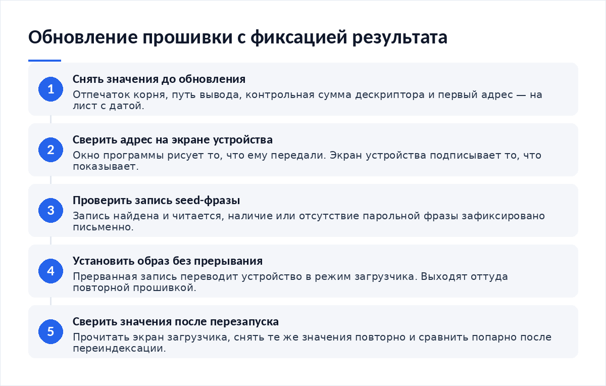 Схема из пяти шагов: снять отпечаток и дескриптор до обновления, сверить первый адрес на экране устройства, проверить запись seed-фразы, установить прошивку без прерывания, сверить все значения после перезапуска