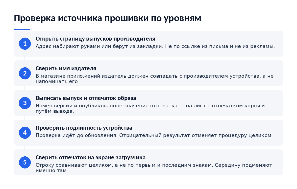 Схема из пяти шагов: открыть страницу выпусков на домене производителя, сверить имя издателя, выписать номер выпуска и отпечаток образа, проверить подлинность устройства до обновления, сверить отпечаток на экране загрузчика