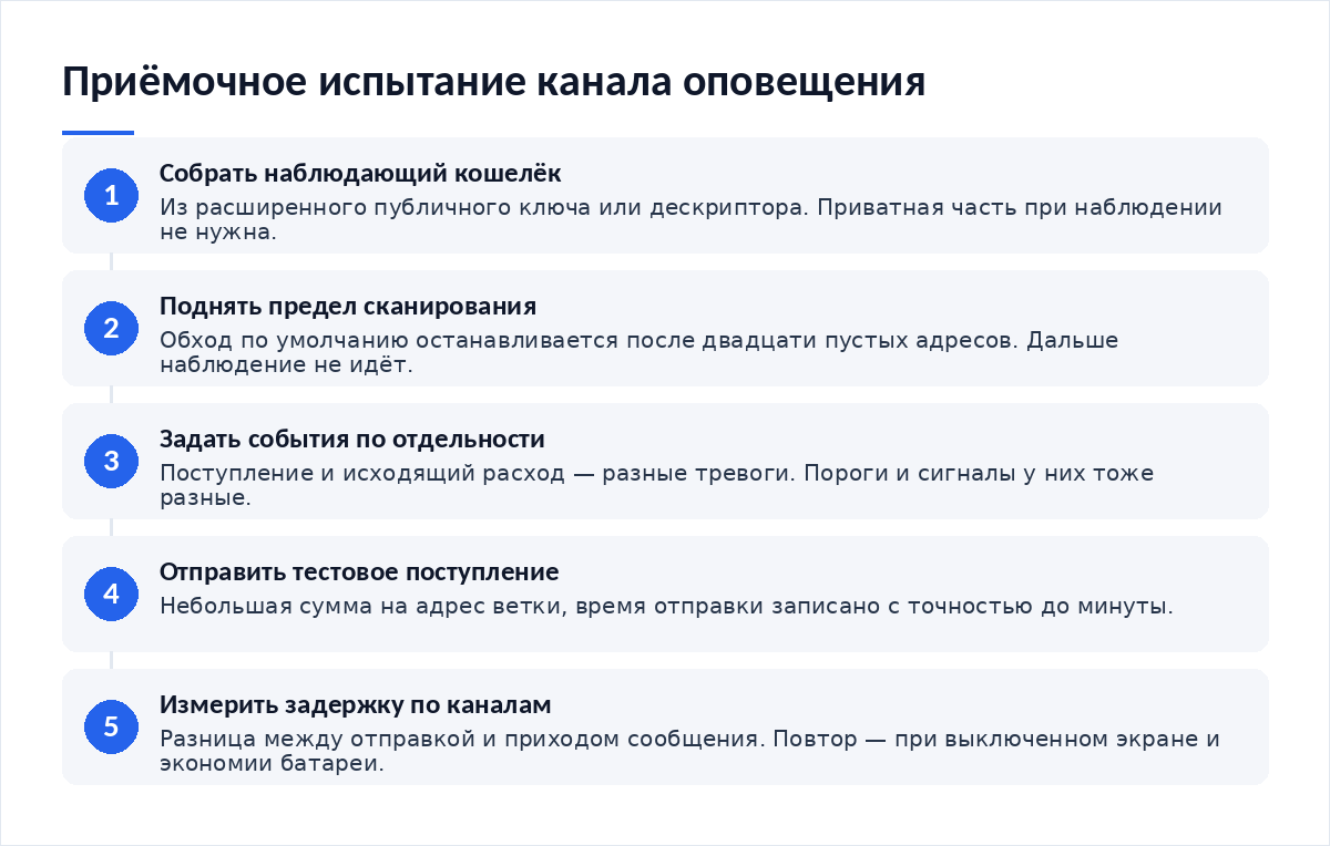 Схема из пяти шагов: собрать наблюдающий кошелёк из публичного ключа, поднять предел сканирования адресов, задать пороги и события отдельно, отправить тестовое поступление и записать время, измерить задержку по каждому каналу