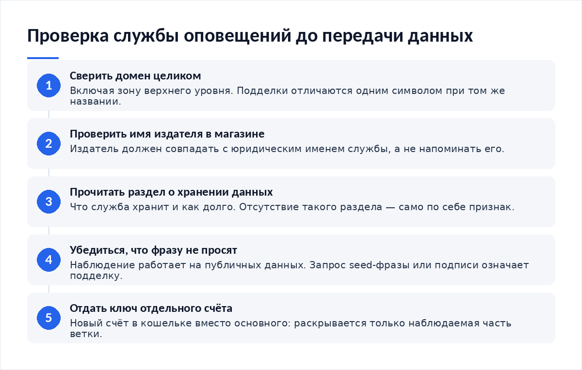Схема из пяти шагов: сверить домен службы целиком, проверить имя издателя в магазине, прочитать раздел о хранении данных, убедиться в отсутствии запроса seed-фразы, отдать ключ отдельного счёта вместо основного