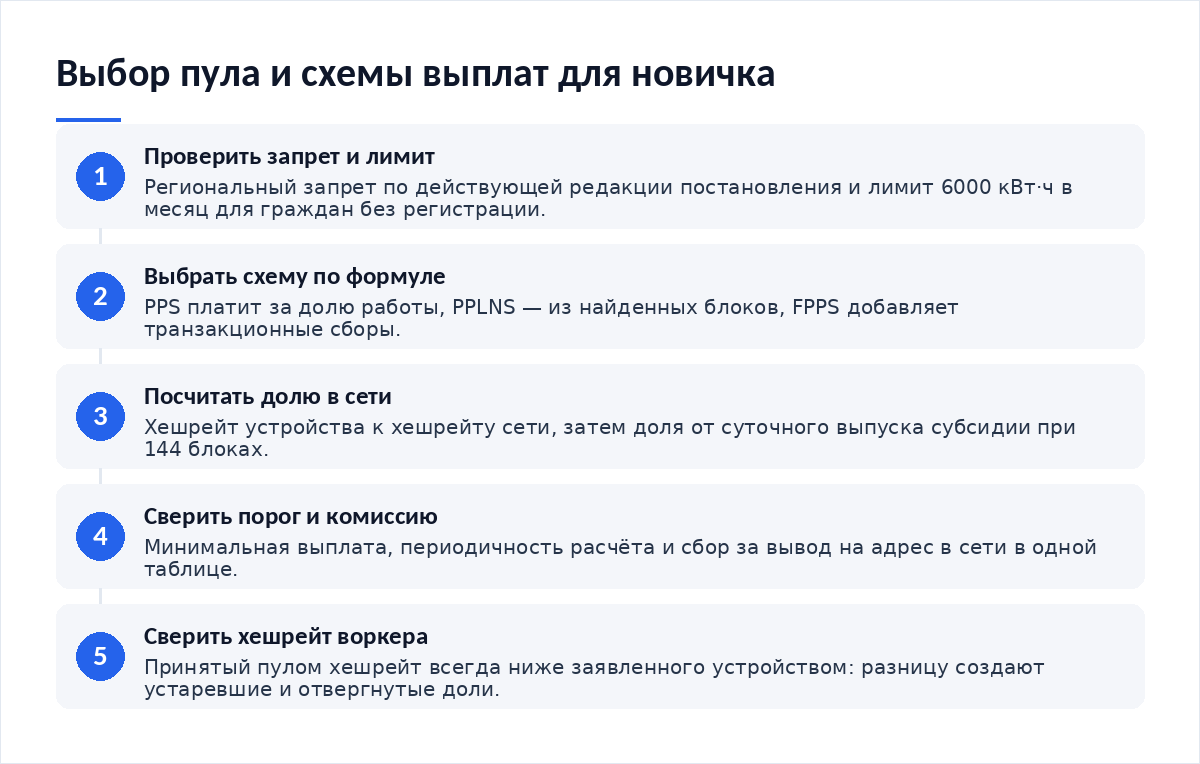 Схема из пяти шагов: проверить региональный запрет и лимит энергопотребления, выбрать схему выплат по формуле, посчитать доход от доли в хешрейте сети, проверить порог выплаты и комиссию пула, сверить заявленный хешрейт воркера с принятым пулом