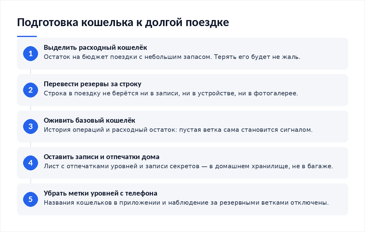 Схема из пяти шагов: выделить расходный кошелёк на поездку, перевести резервы за строку, оживить базовый кошелёк операциями, оставить записи и отпечатки дома, убрать метки уровней из приложения на телефоне
