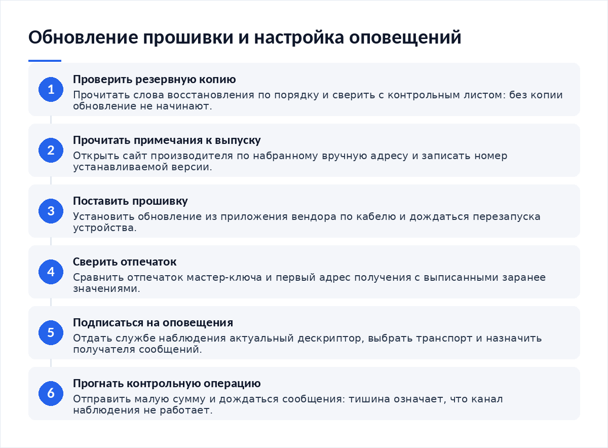 Схема из шести шагов: проверка копии, чтение примечаний к выпуску, установка прошивки, сверка отпечатка, подписка на оповещения, контрольная операция малой суммой