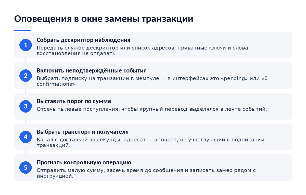 Схема из пяти шагов: сбор дескриптора, подписка на неподтверждённые события, порог по сумме, выбор транспорта и получателя, контрольная операция с замером задержки