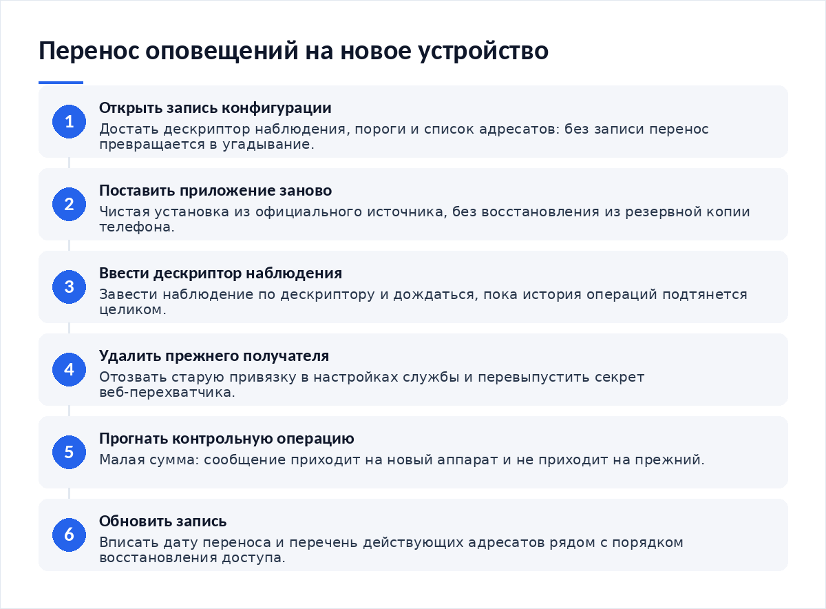 Схема из шести шагов: открыть запись конфигурации, установить приложение на новый аппарат, ввести дескриптор, удалить прежнего получателя, контрольная операция, обновить запись