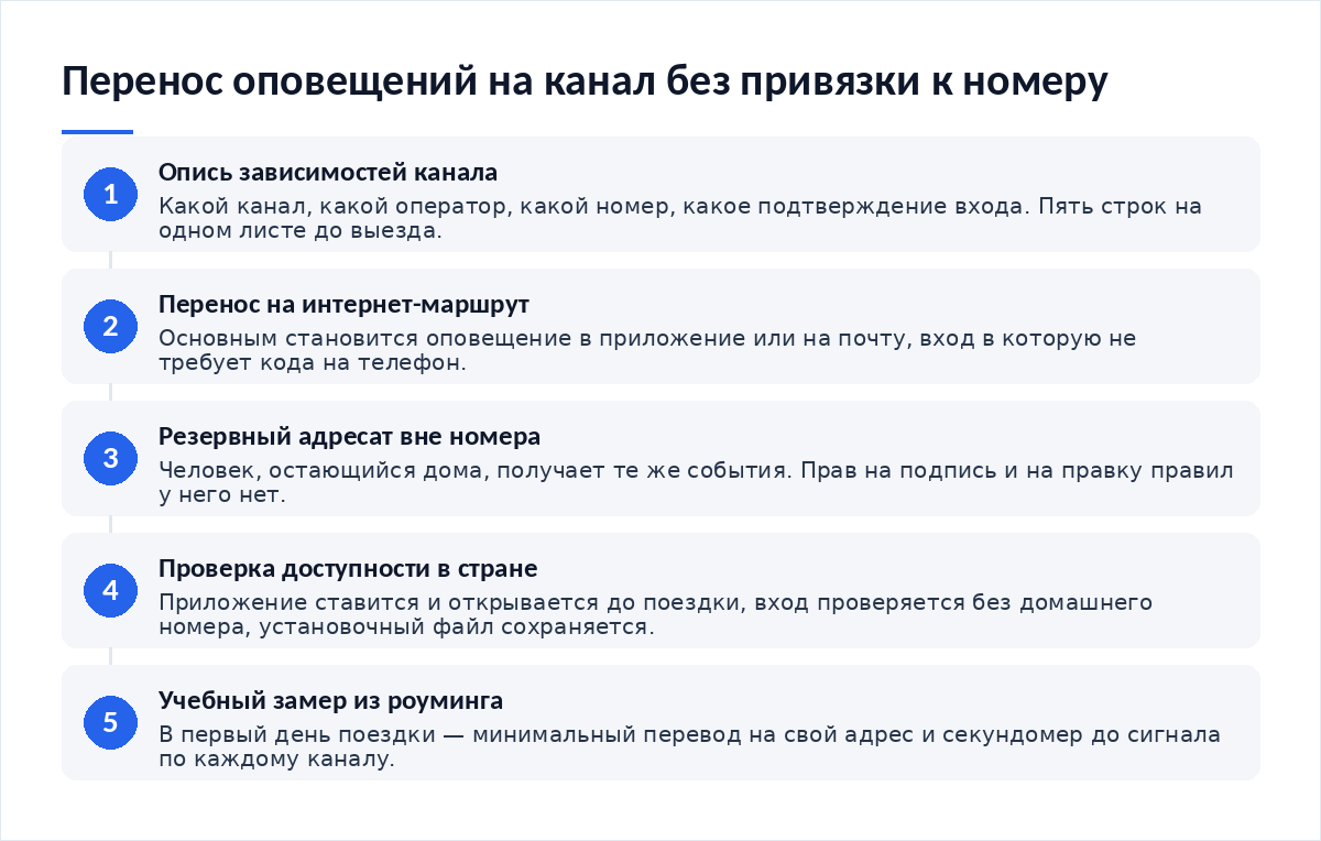 Схема из пяти шагов: опись зависимостей канала, перенос оповещений на интернет-маршрут, резервный адресат вне номера, проверка доступности сервиса в стране, учебный замер из роуминга
