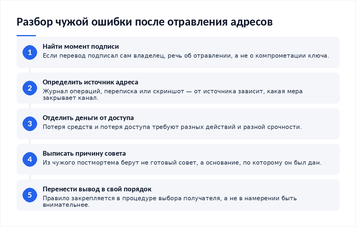 Схема из пяти шагов разбора чужой ошибки: найти момент подписи, определить источник адреса, отделить потерю денег от потери доступа, выписать причину совета, перенести вывод в собственный порядок работы