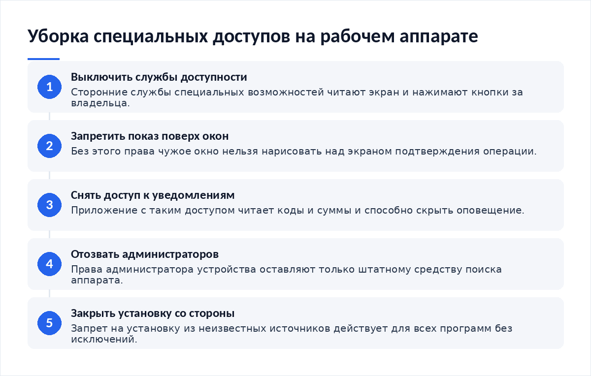 Схема из пяти шагов уборки доступов: отключение служб специальных возможностей, запрет показа поверх окон, снятие доступа к уведомлениям, отзыв прав администратора, запрет установки из неизвестных источников