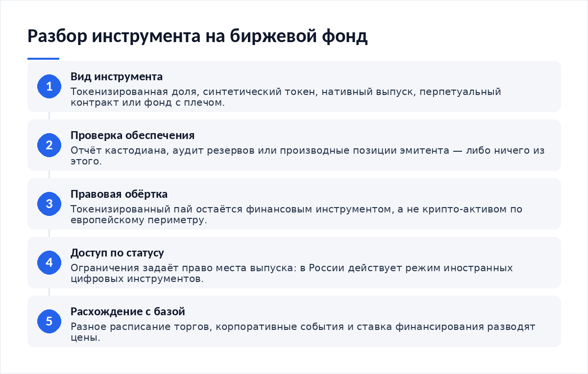 Схема из пяти шагов: определение вида инструмента, проверка обеспечения, сверка правовой обёртки, проверка доступа по статусу, расчёт расхождения с базовым активом