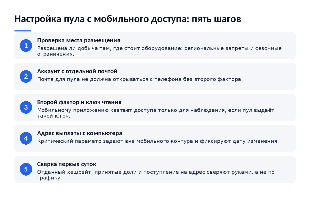 Схема из пяти шагов настройки пула: проверка разрешения по месту размещения, создание аккаунта с отдельной почтой, второй фактор и ключ для чтения, адрес выплаты с компьютера, сверка первых суток