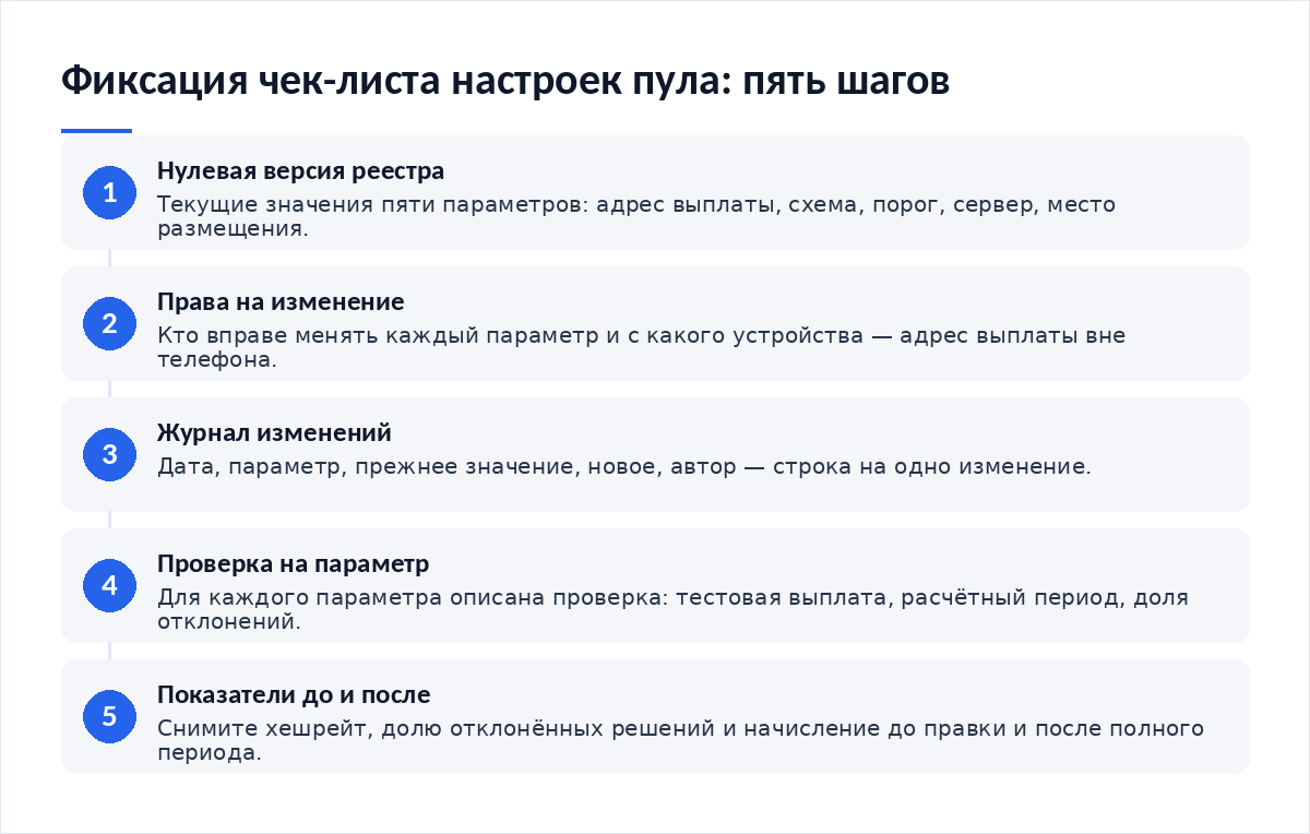 Схема из пяти шагов фиксации чек-листа: нулевая версия реестра настроек, права на изменение, журнал изменений, проверка на каждый параметр, контрольные показатели до и после