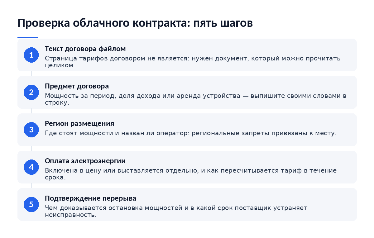 Схема из пяти шагов проверки облачного контракта: скачивание текста договора, определение предмета, регион размещения мощностей, оплата электроэнергии, порядок подтверждения перерыва в работе