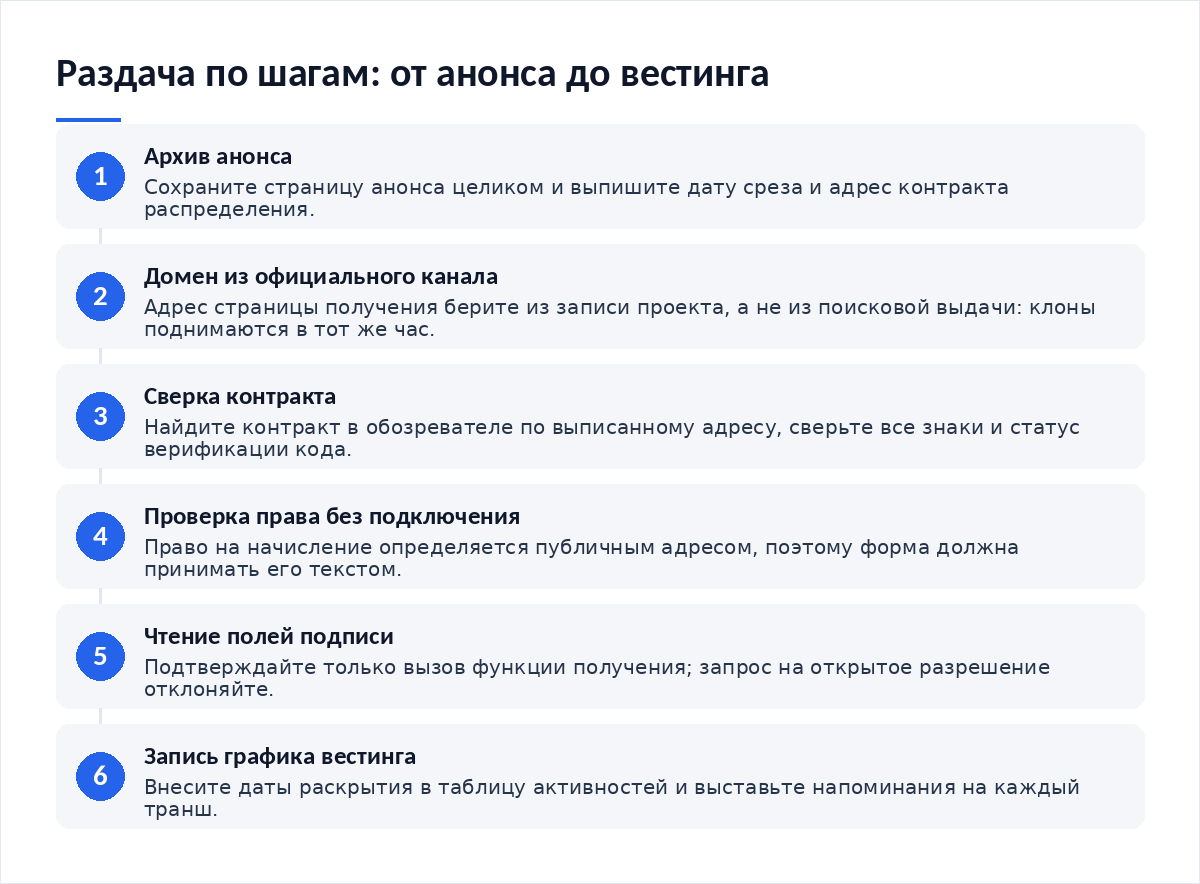 Схема из шести шагов: архив анонса, проверка домена через официальный канал, сверка адреса контракта в обозревателе, проверка права без подключения кошелька, чтение полей запроса на подпись, запись графика вестинга