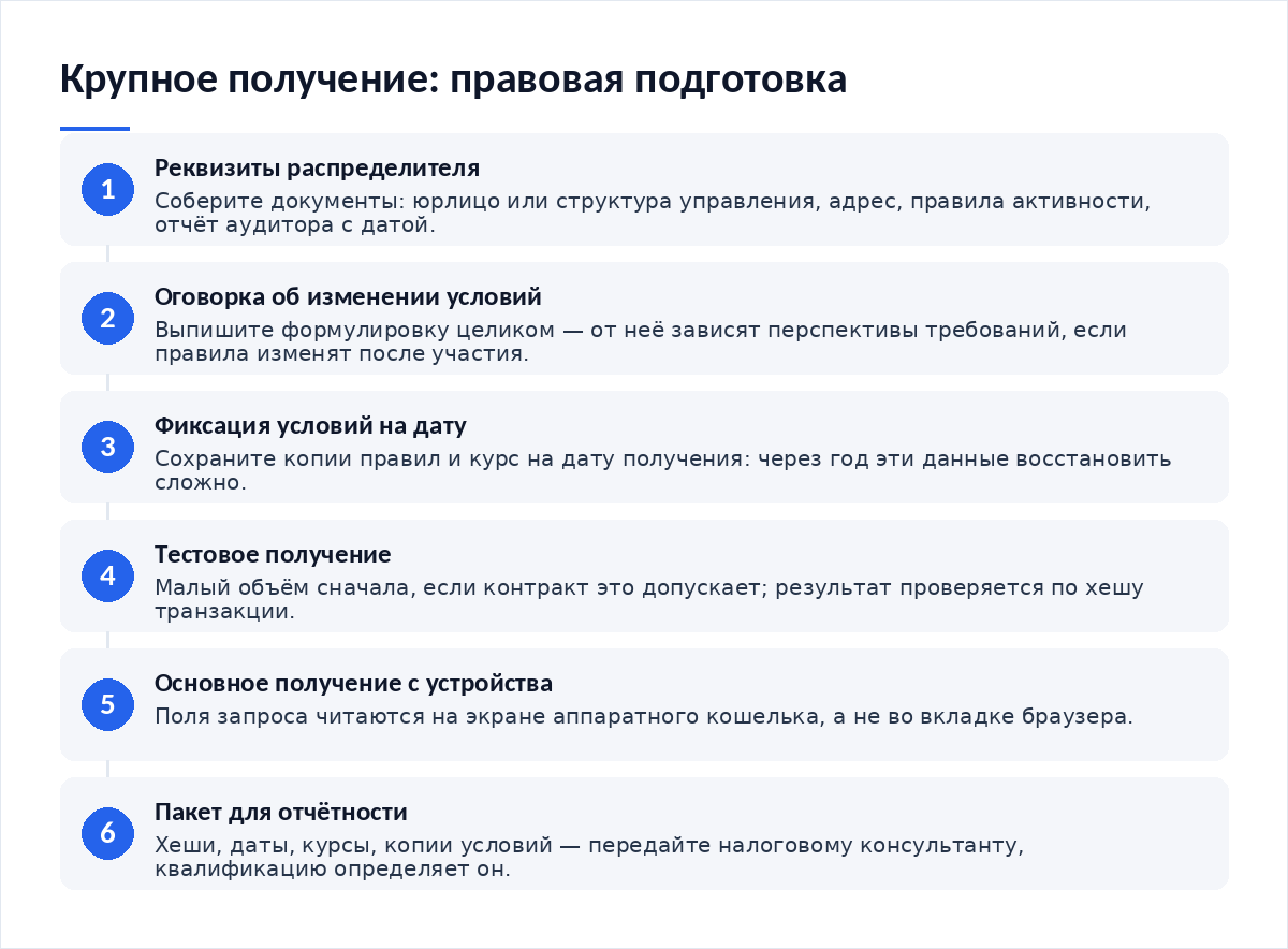 Схема из шести шагов: проверка реквизитов распределителя, чтение условий об изменении правил, фиксация условий на дату участия, тестовое получение малым объёмом, основное получение с аппаратного кошелька, подготовка документов для отчётности