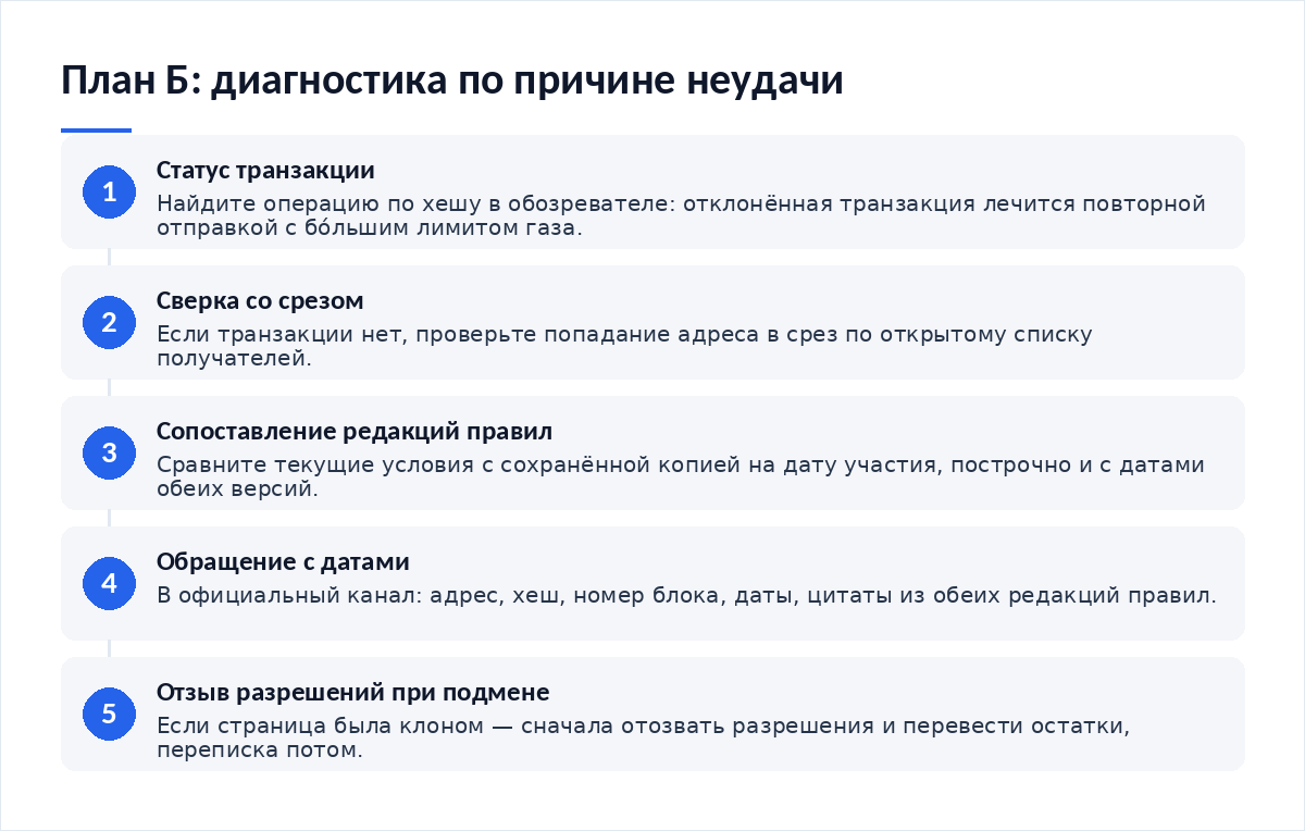 Схема из пяти шагов: проверка статуса транзакции в обозревателе, сверка адреса со срезом, сопоставление правил с сохранённой копией, обращение в официальный канал с датами, отзыв разрешений при подмене
