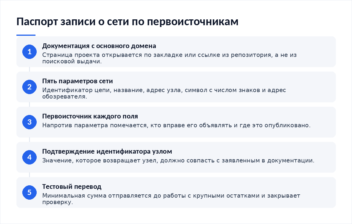 Схема из пяти шагов: открыть документацию с основного домена, выписать пять параметров сети, отметить первоисточник каждого, подтвердить идентификатор запросом к узлу, провести тестовый перевод