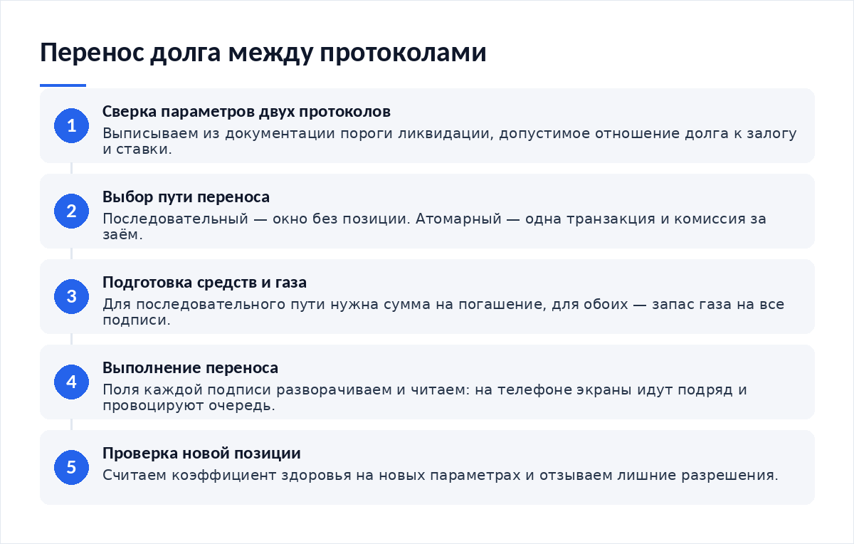 Схема из пяти шагов: сверить параметры двух протоколов, выбрать путь переноса, подготовить средства или заём, выполнить перенос, проверить коэффициент здоровья новой позиции