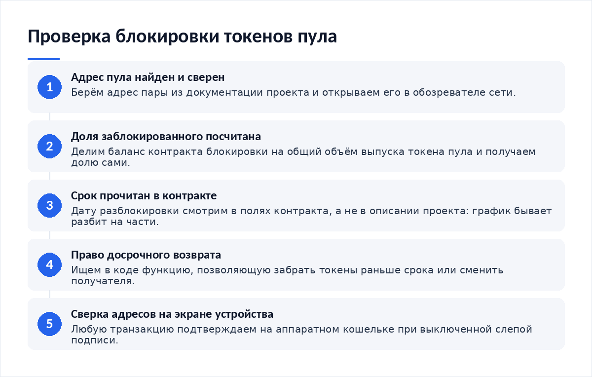 Схема из пяти шагов: найти адрес пула, посчитать долю заблокированных токенов, прочитать срок в контракте блокировки, проверить право досрочного возврата, сверить адреса на экране аппаратного кошелька