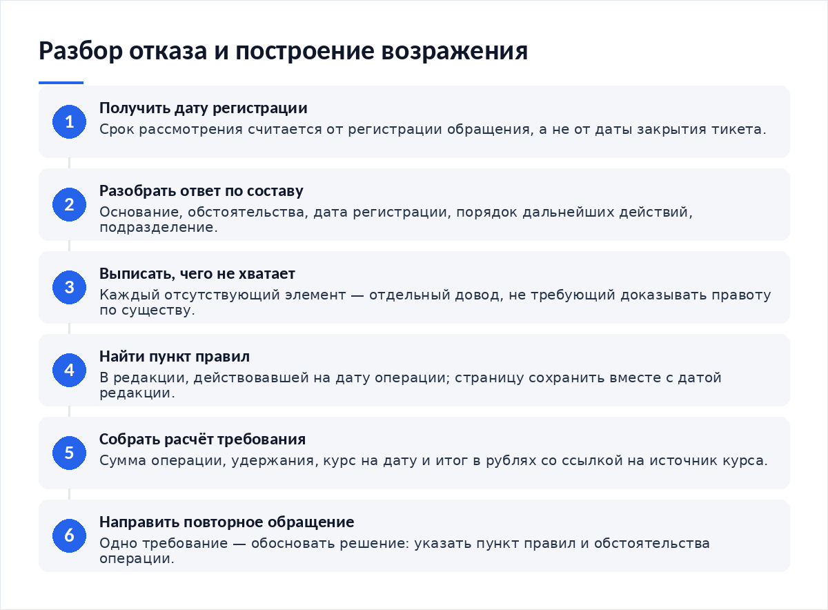 Схема из шести шагов: получить дату регистрации обращения, разобрать ответ по пяти элементам состава, выписать отсутствующие элементы, найти пункт правил в редакции на дату операции, собрать расчёт суммы требования, направить повторное обращение с требованием обоснования