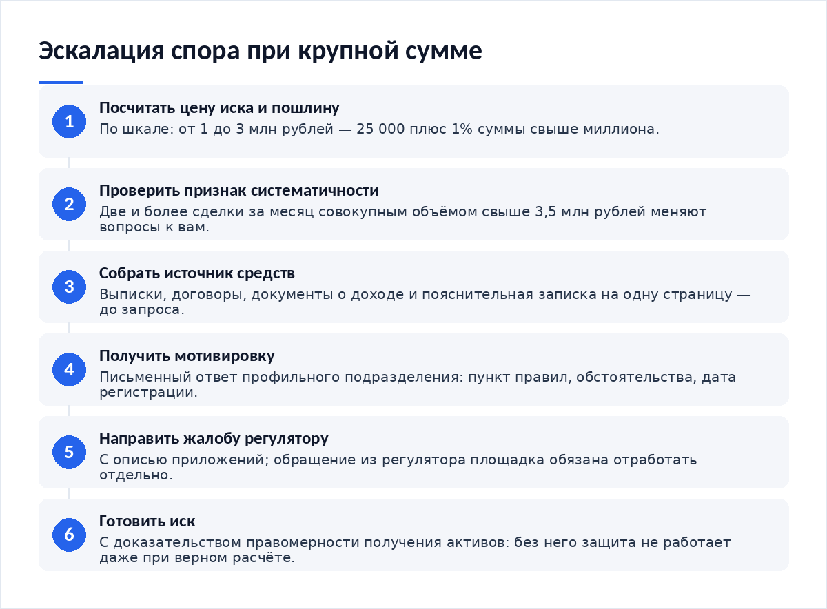 Схема из шести шагов: посчитать цену иска и госпошлину по шкале, проверить свои операции на признак систематичности, собрать пакет подтверждения источника средств, получить письменную мотивировку от профильного подразделения, направить жалобу регулятору с описью, подготовить иск с доказательством правомерности получения активов