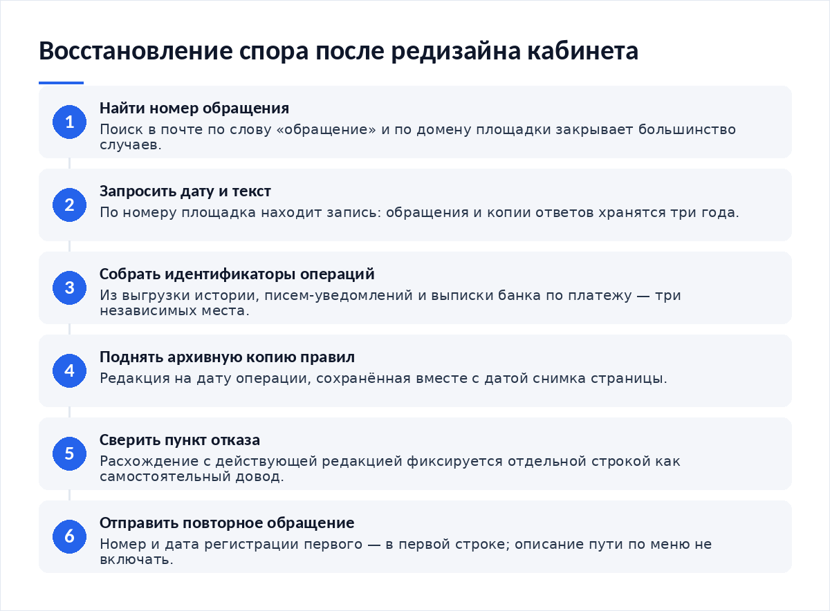Схема из шести шагов: найти номер обращения в почте, запросить дату регистрации и текст ответа по номеру, достать идентификаторы операций из выгрузки и выписки, поднять архивную копию правил на дату операции, сверить пункт отказа с действующей редакцией, отправить повторное обращение с номером в первой строке