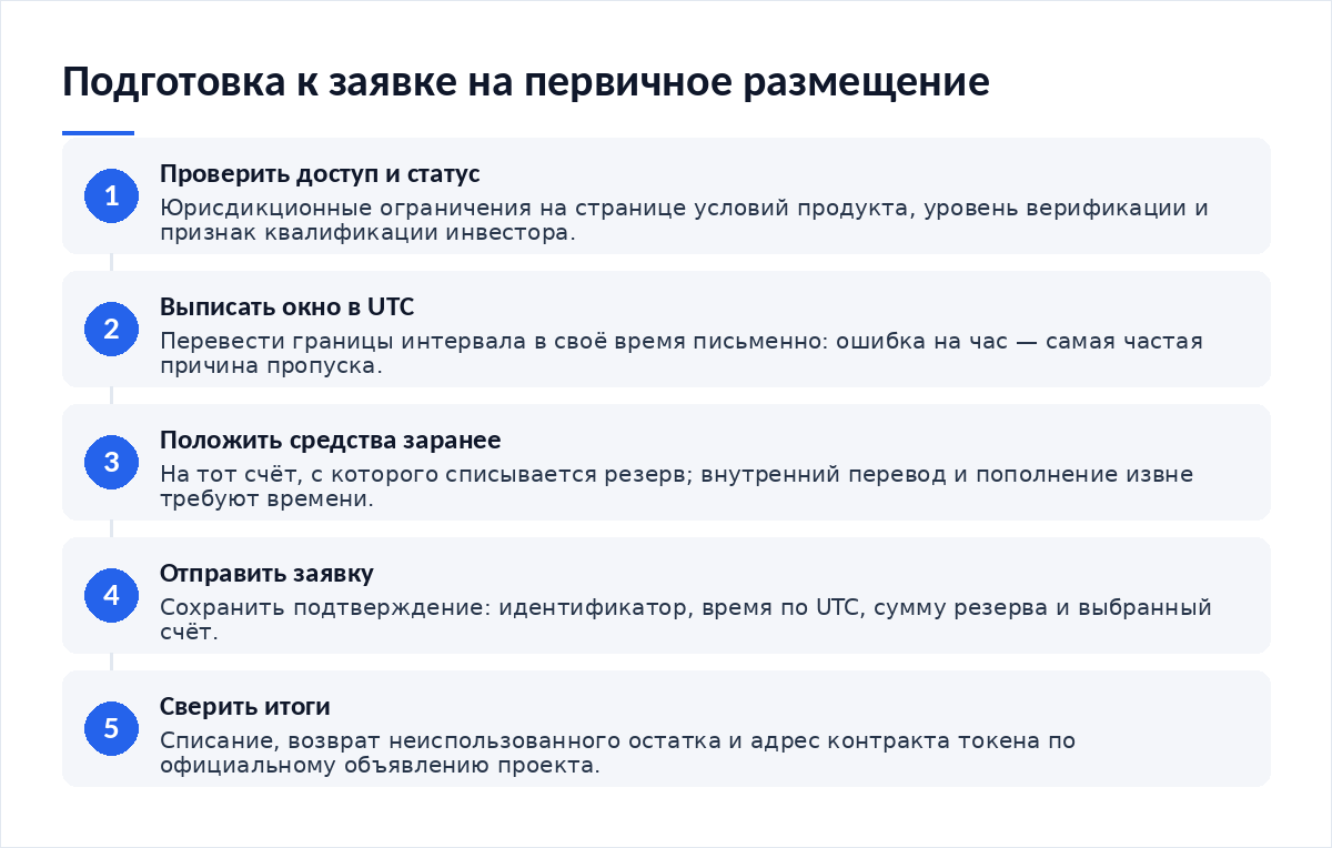 Схема из пяти шагов: проверить юрисдикционные ограничения и статус инвестора, выписать границы окна в UTC и перевести в своё время, положить средства на нужный счёт заранее, отправить заявку и сохранить подтверждение, сверить списание, возврат остатка и адрес контракта