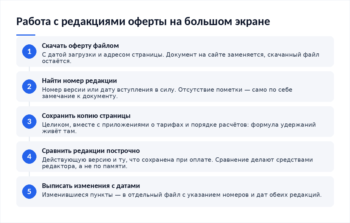 Схема из пяти шагов: скачать оферту файлом с датой и адресом, найти номер редакции и дату вступления в силу, сохранить копию страницы с приложениями, сравнить редакции построчно, выписать изменения с датами в отдельный файл