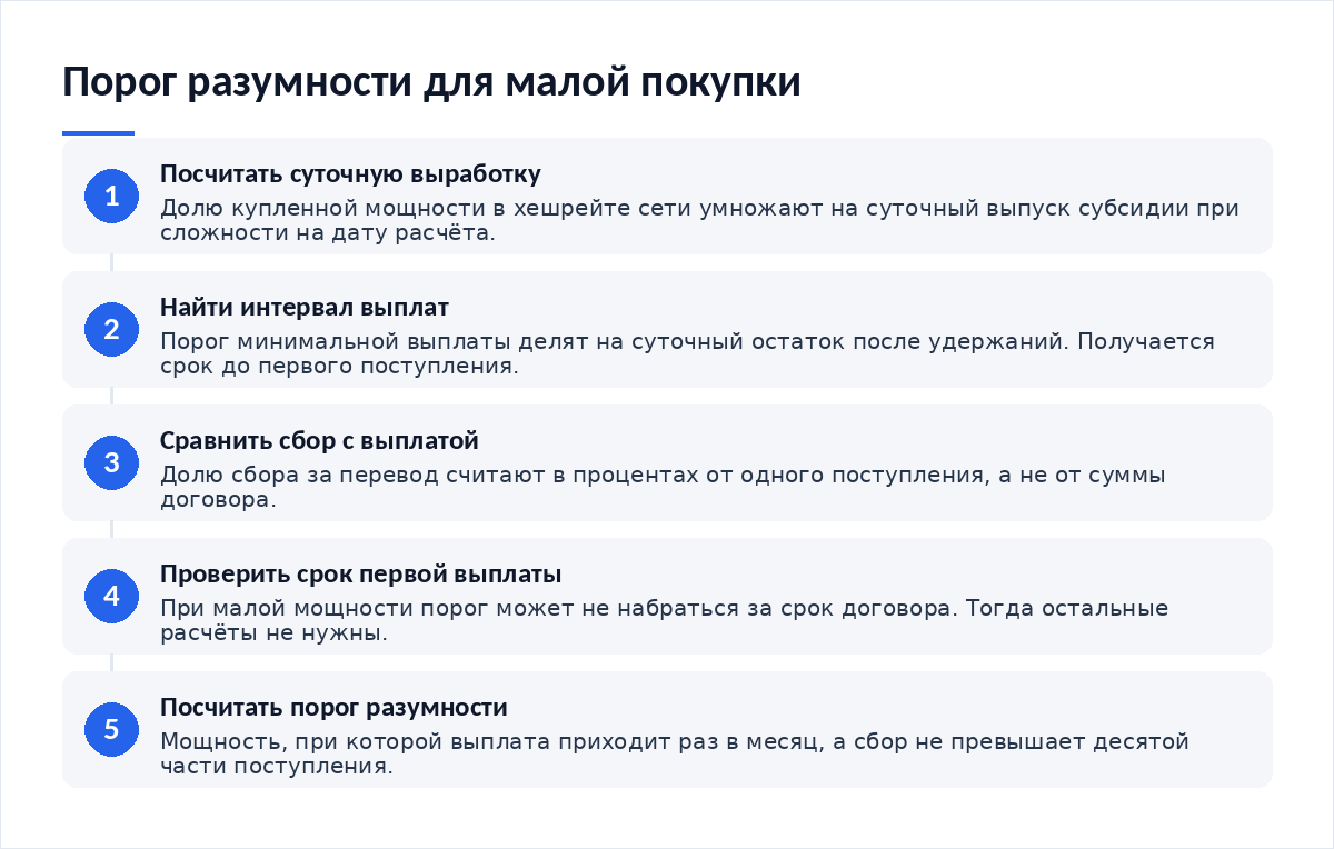 Схема из пяти шагов: посчитать суточную выработку мощности, разделить порог выплаты на остаток после удержаний, сравнить сбор за перевод с поступлением, проверить срок первой выплаты, посчитать порог разумности покупки