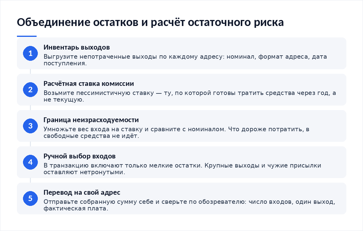Схема из пяти шагов: инвентарь выходов, расчётная ставка комиссии, граница неизрасходуемости, ручной выбор входов, перевод на свой адрес