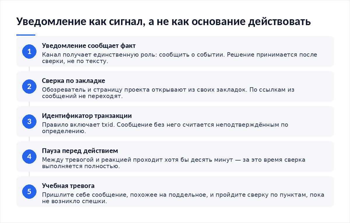 Схема из пяти шагов: уведомление как факт, сверка по закладке, проверка идентификатора транзакции, пауза перед действием, учебная тревога