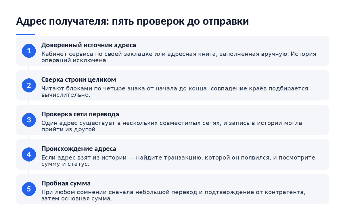 Схема из пяти шагов: открыть доверенный источник адреса, сверить строку целиком блоками по четыре знака, проверить сеть перевода, найти транзакцию происхождения адреса из истории, отправить пробную сумму до основной