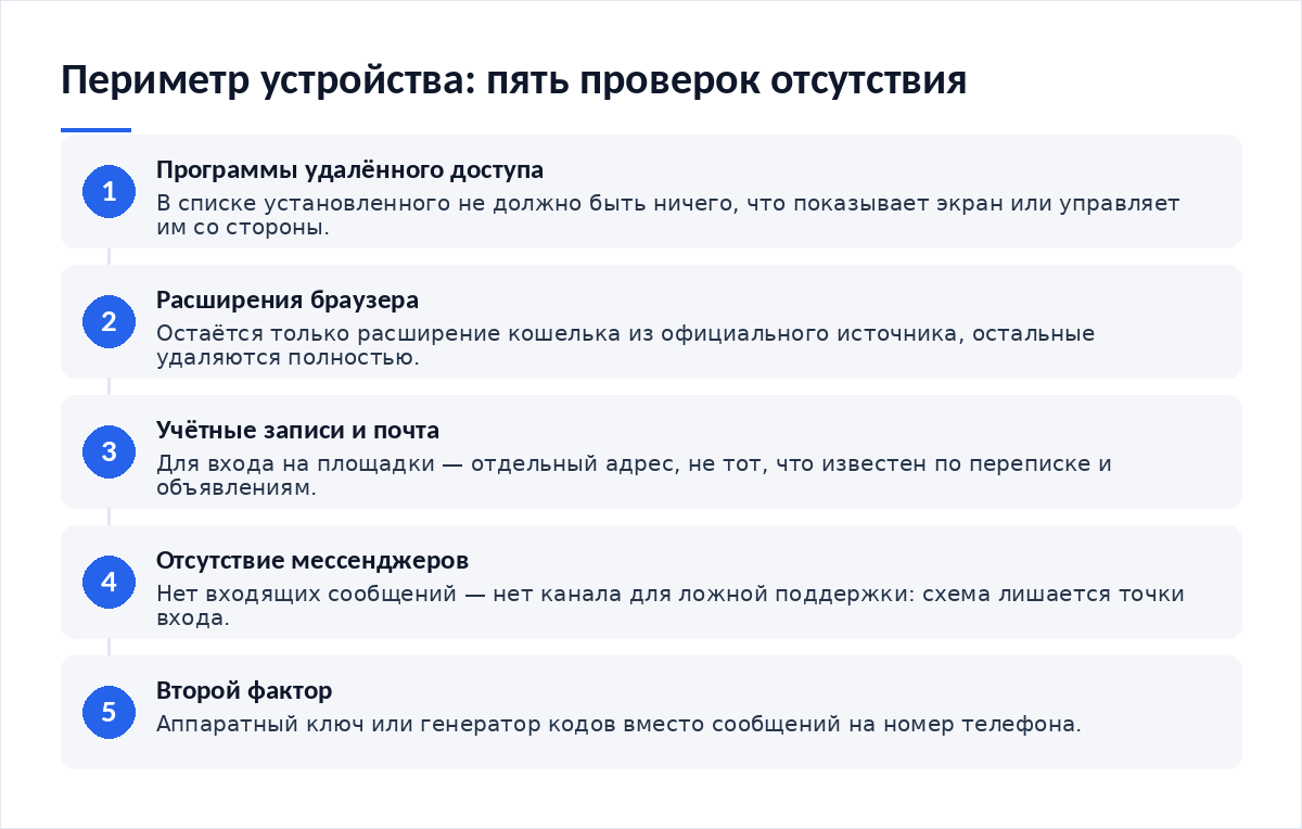 Схема из пяти шагов: проверить программы удалённого доступа, сократить расширения браузера до кошелька, проверить учётные записи и почту для входа, убедиться в отсутствии мессенджеров, перевести второй фактор на аппаратный ключ