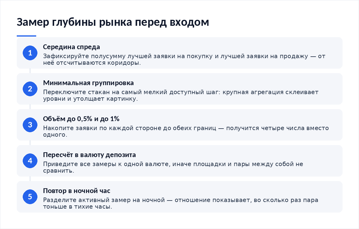 Схема из пяти шагов: фиксация середины спреда, минимальная группировка стакана, накопление объёма до границ 0,5% и 1%, пересчёт в валюту депозита, повторный замер в ночной час