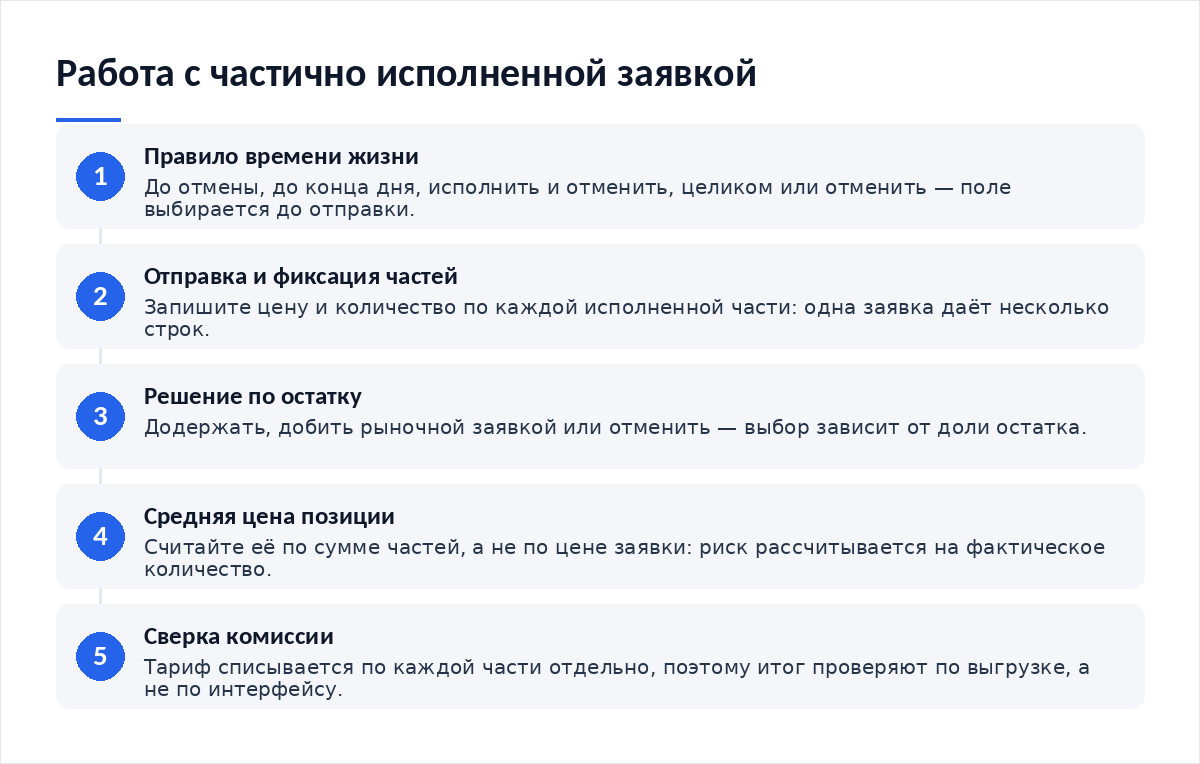 Схема из пяти шагов: выбор правила времени жизни, отправка заявки, фиксация исполненных частей, решение по остатку, сверка средней цены и комиссии в выгрузке