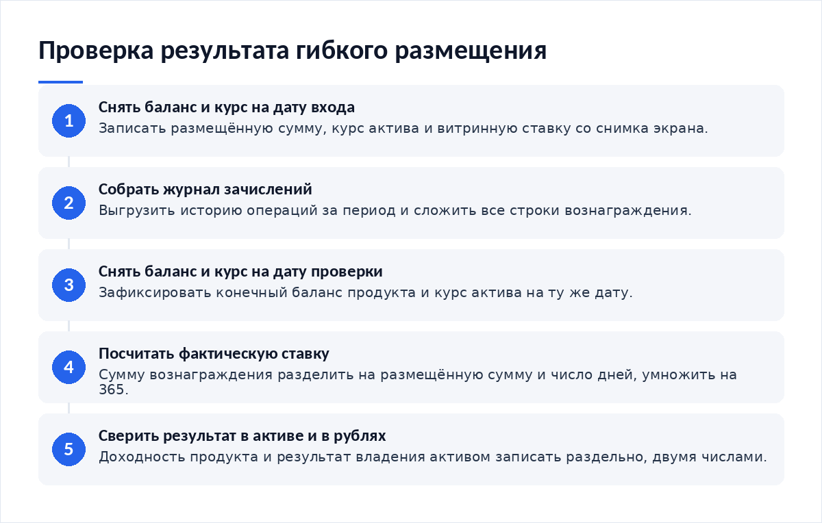 Схема из пяти шагов: снять баланс и курс на дату входа, собрать журнал зачислений за период, снять баланс и курс на дату проверки, посчитать фактическую ставку, сверить результат в активе и в рублях