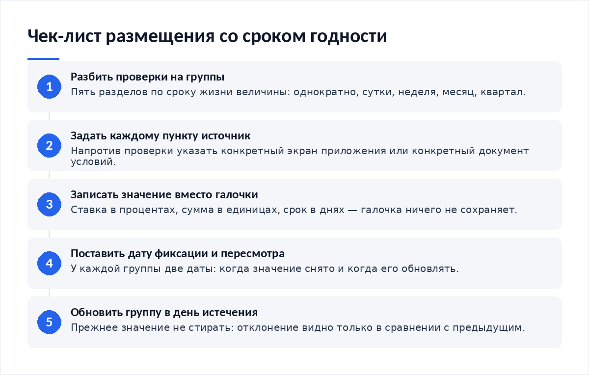 Схема из пяти шагов: разбить проверки на группы по сроку годности, задать каждому пункту источник данных, записать значение вместо галочки, поставить дату фиксации и срок пересмотра, обновить группу в день её истечения