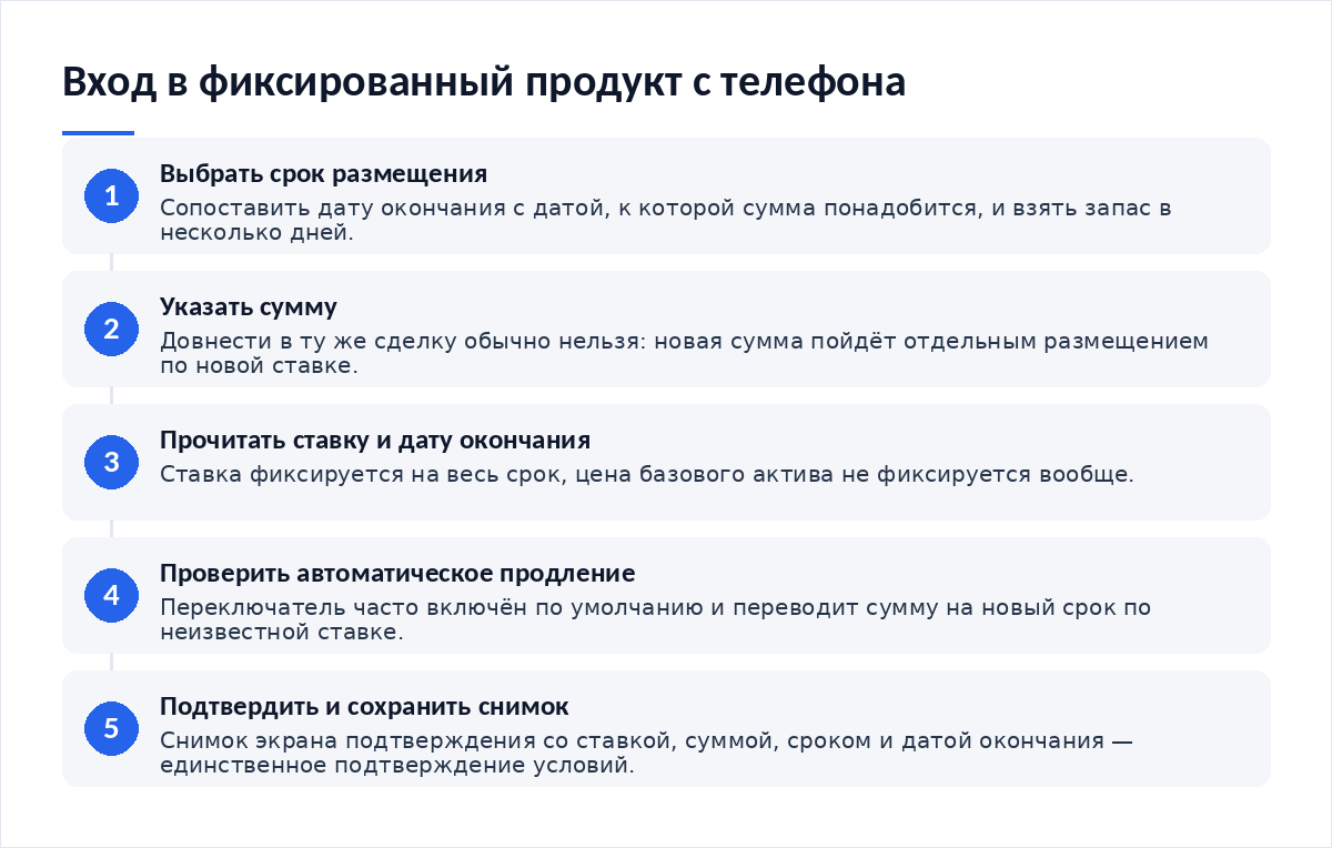 Схема из пяти шагов: выбрать срок размещения, указать сумму, прочитать строку со ставкой и датой окончания, проверить переключатель автоматического продления, подтвердить и сохранить снимок экрана