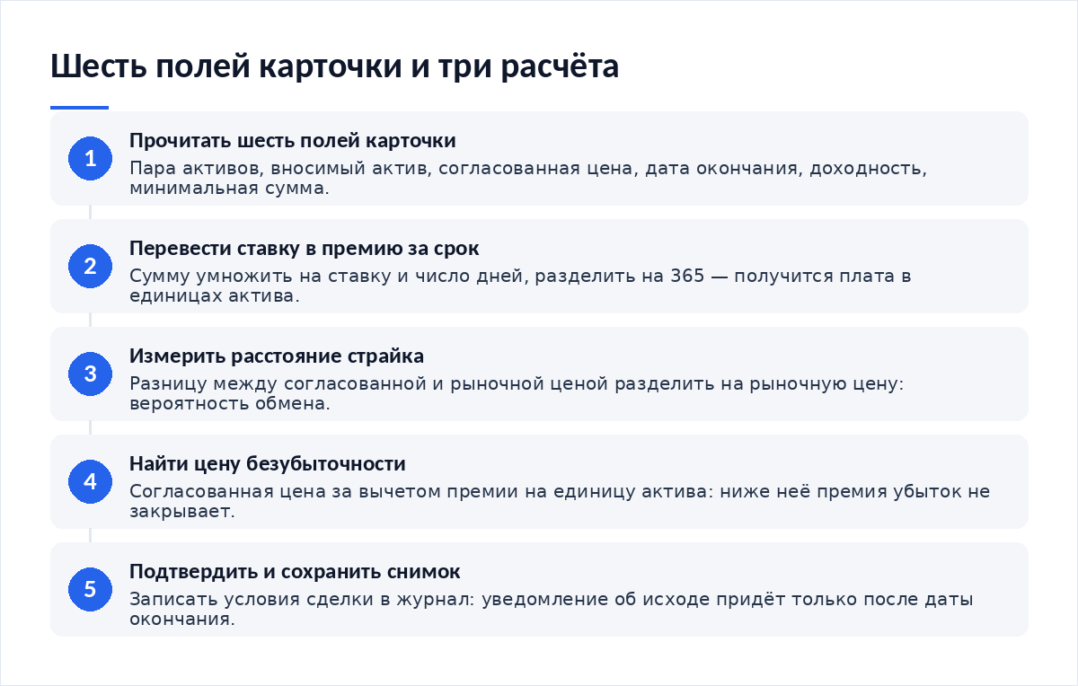 Схема из пяти шагов: прочитать шесть полей карточки продукта, перевести годовую ставку в премию за срок, измерить расстояние страйка от рынка в процентах, найти цену безубыточности, подтвердить сделку и сохранить снимок экрана