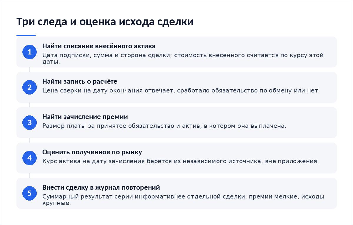 Схема из пяти шагов: найти списание внесённого актива, найти запись о расчёте с ценой сверки, найти зачисление премии, оценить полученное по рынку на дату зачисления, внести сделку в журнал повторений
