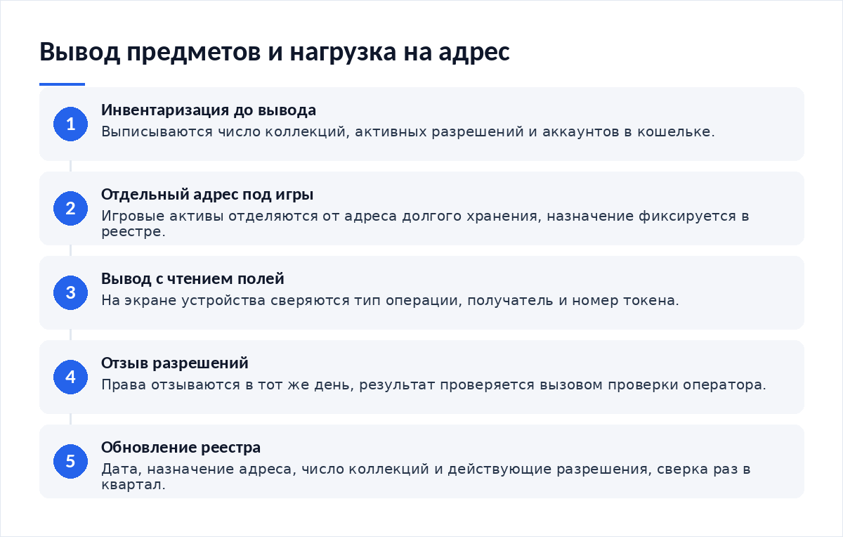 Схема из пяти шагов: инвентаризация адреса до вывода, выделение отдельного адреса под игровые активы, вывод с чтением полей на устройстве, отзыв разрешений и проверка прав, обновление реестра адресов
