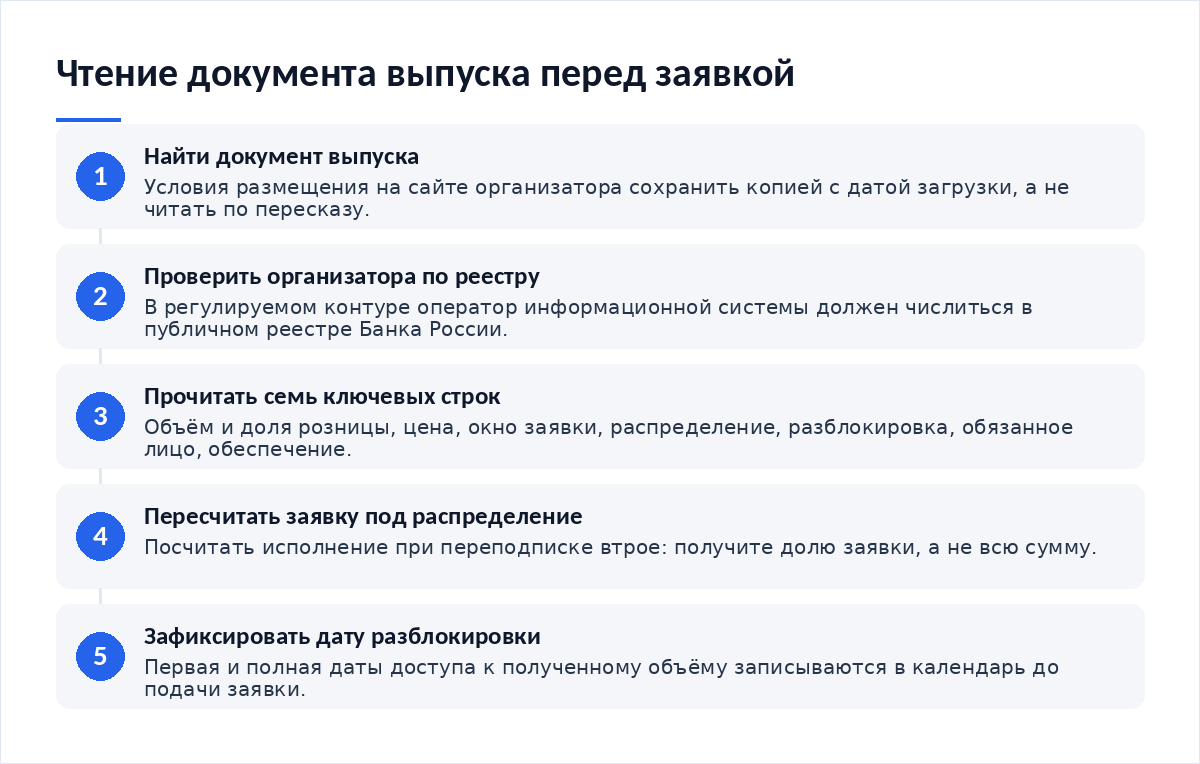 Схема из пяти шагов: найти документ выпуска, проверить организатора по реестру, прочитать семь ключевых строк, пересчитать заявку под правило распределения, зафиксировать дату разблокировки