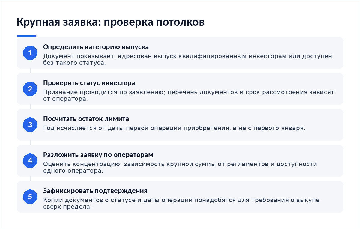 Схема из пяти шагов: определить категорию выпуска, проверить статус инвестора, посчитать годовой остаток лимита, разложить заявку по операторам, зафиксировать подтверждения и даты