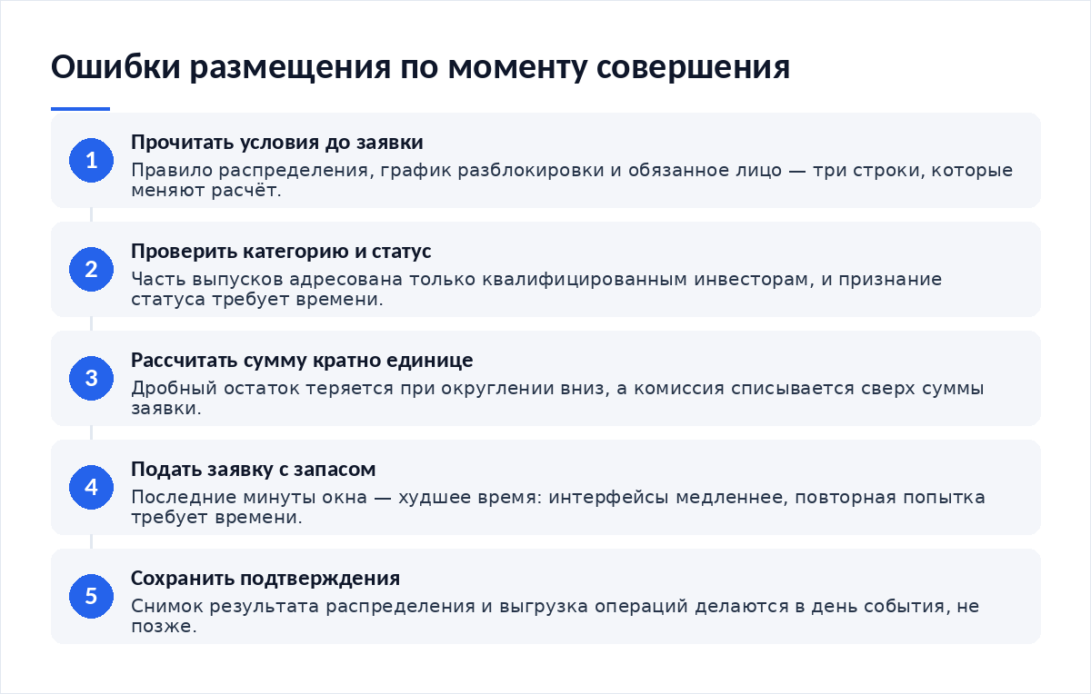 Схема из пяти шагов: прочитать условия до заявки, проверить категорию выпуска и статус, рассчитать сумму кратно единице, подать заявку с запасом по времени, сохранить подтверждения распределения